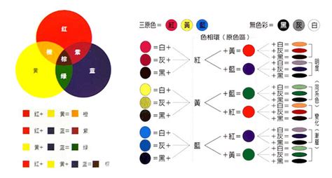 深黃色怎麼調|顏色調不對？最實用的調色公式就在這裡~